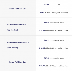 2016 USPS shipping rates